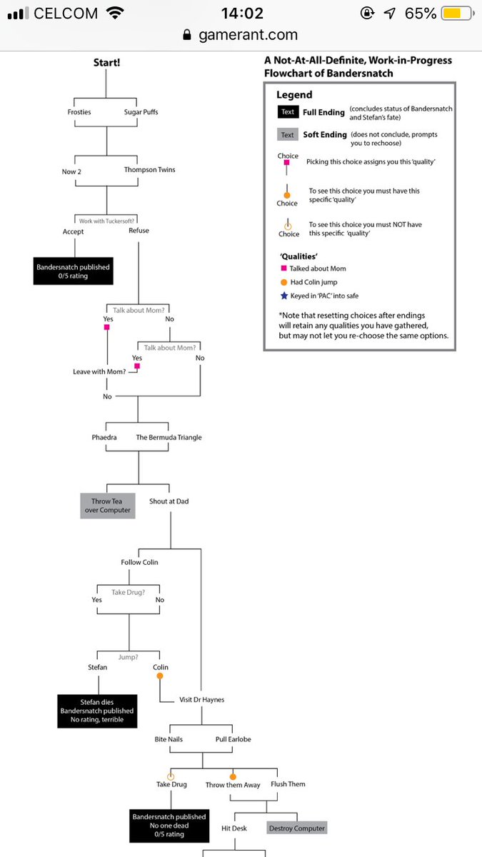 Black Mirror Bandersnatch Endings Chart