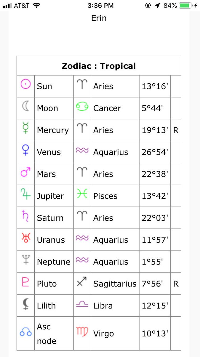 Https Cafeastrology Com Natal Chart