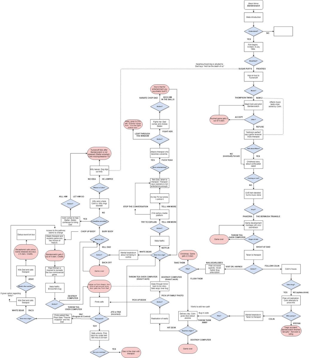 Cosmic Flow Chart