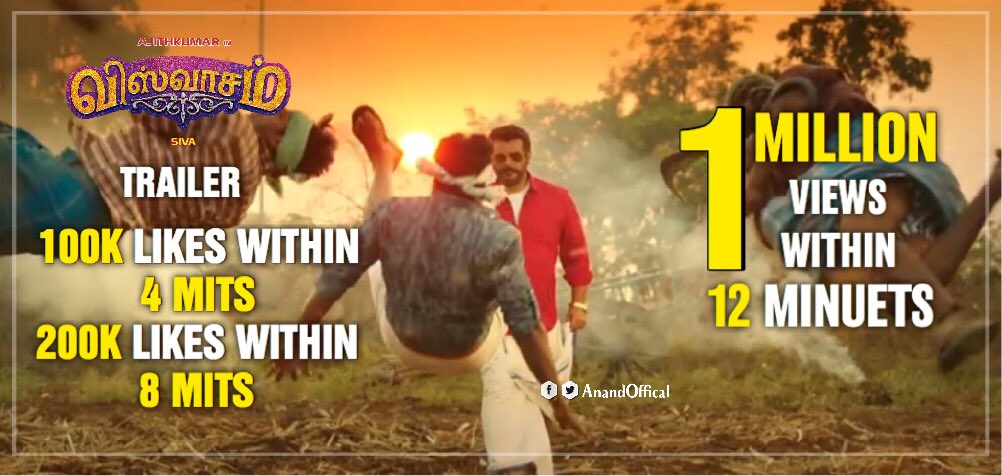 anandh_twitz's tweet photo. #VisawasamTrailer Likes &amp; Views Count :

▫️100K Likes in 4 Mins
▫️200K Likes in 8 Mins
▫️1M Views in 12 Mins 😎

| #PartyWithViswasamTrailer | https://t.co/OiNVlIaoIM