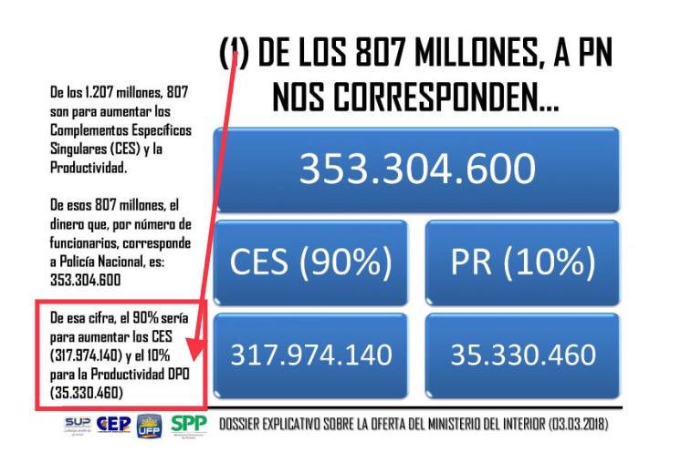 jusapol's tweet photo. ✔Abrimos hilo a propósito de las falsedades vertidas sobre nuestra postura con la productividad:

1⃣Se nos dijo que iba a la DpO

#EquiparacionYa https://t.co/tPcExwTXut