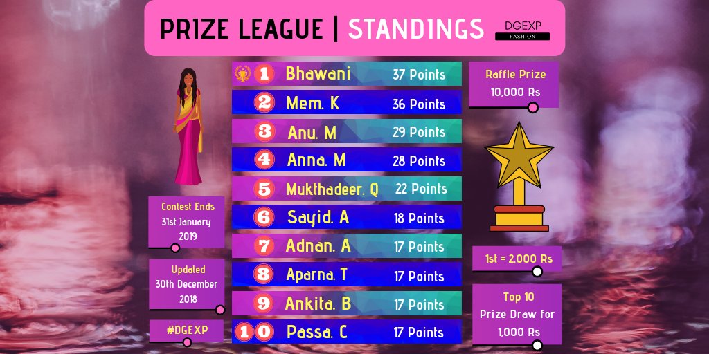 DiamondGoldIN's tweet photo. DGEXP Fashion Prize League Contest - 30/12/2018
Visit https://t.co/oWC7cN470O to participate
10,000 Rs Bluestone Gift Card is won by anyone entered, more entries = higher chance.
Biggest Gainer = @memkhann
#DGEXP #Contestalert #Contests #Giveaways #Sweepstakes #Bluestone https://t.co/gyKVRxzWYT