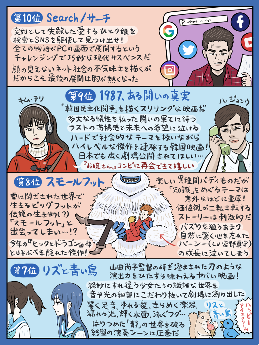2018年も終わりが近づいてきましたので、劇場で鑑賞した90本の中から選んだ #2018年映画ベスト10 を発表いたします。例年にも増して偏ってますが、自分の心に素直になった結果だと思ってください。いつも様々な出会いをくれる映画文… 