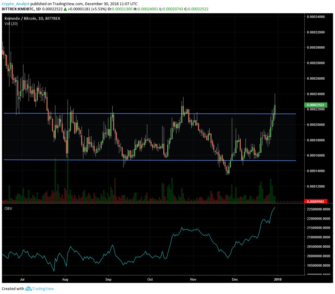 Ya) Crypto Analyst (@Crypto_Analyst) / Posts / X