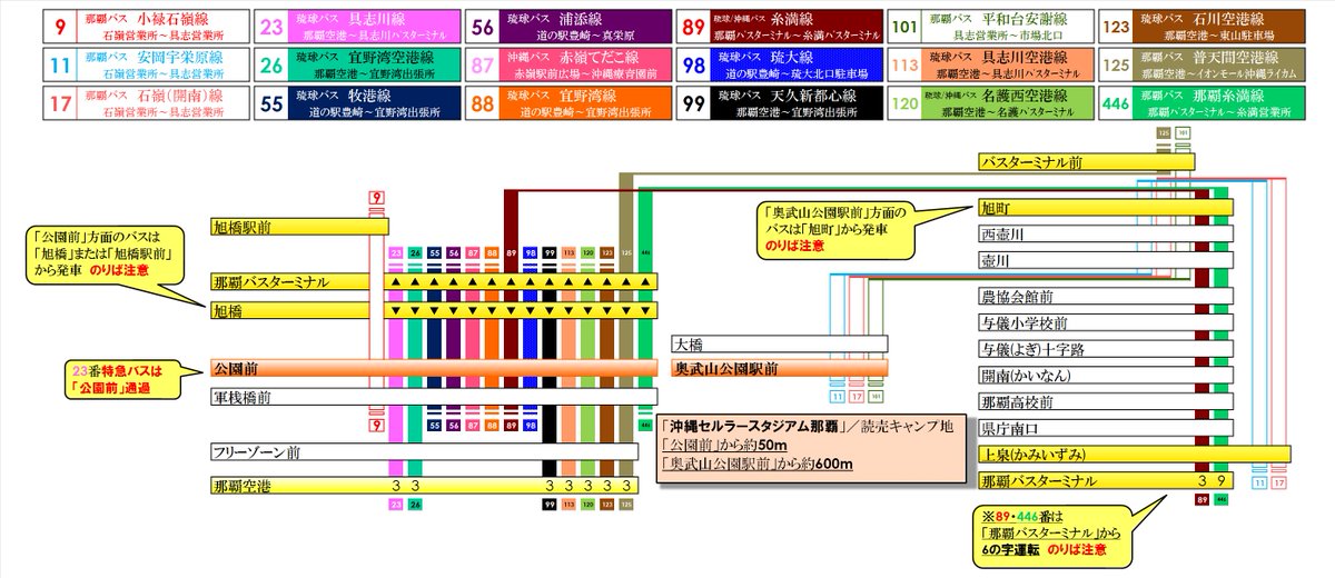 浮浪十写真 沖縄セルラースタジアム那覇路線図 バス 那覇バス 琉球バス 沖縄バス 読売ジャイアンツ ジャイアンツ Kyojin 沖縄セルラースタジアム那覇 那覇市営奥武山野球場 浮浪十写真 沖縄セルラースタジアム那覇路線図 バス 那覇バス 琉球バス 沖縄バス 読売ジャイアンツ ジャイアンツ Kyojin 沖縄セルラースタジアム那覇 那覇市営奥武山野球場