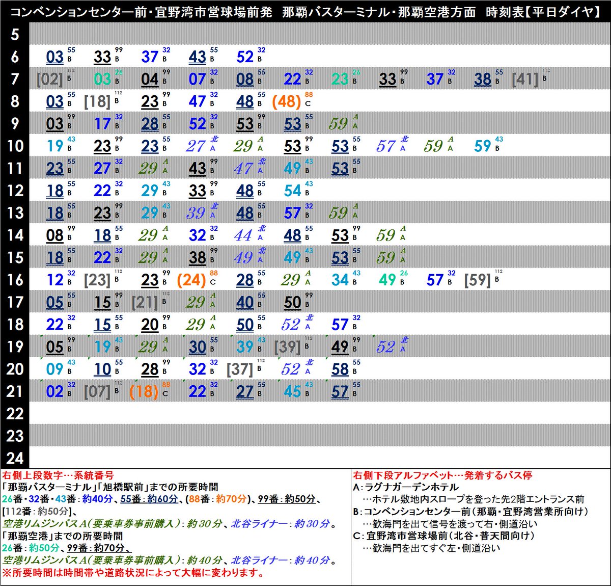 風呂音 Pa Twitter 宜野湾から那覇方面への時刻表 那覇バスターミナル 26番 32番 43番 55番 88番 99番 112番 旭橋駅前 空港リムジンバスaエリア 北谷ライナー 那覇空港 26番 99番 空港リムジンバスaエリア 北谷ライナー Baystars Https T Co