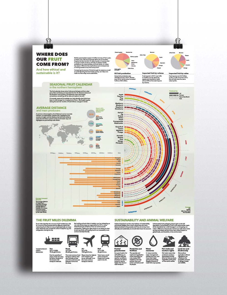Tony Pritchard On Twitter Where Does Our Fruit Come From - 