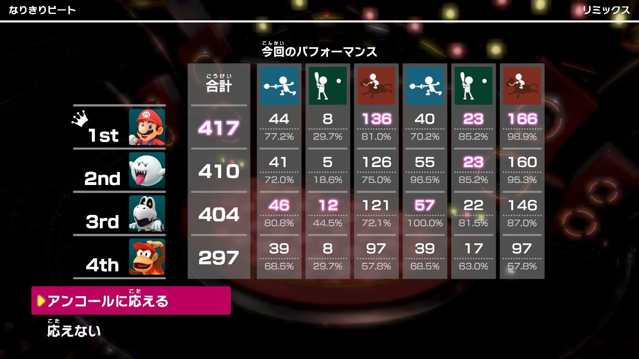 テレみ Vtuber みんな音ゲー上手かった 親戚とやるよりハイレベルで面白かった スーパーマリオパーティ Nintendoswitch テレみ Vtuber みんな音ゲー上手かった 親戚とやるよりハイレベルで面白かった スーパーマリオパーティ Nintendoswitch