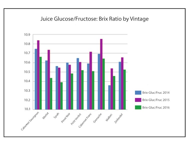 A super informative read on all things residual sugar. Mandatory reading! guildsomm.com/public_content…