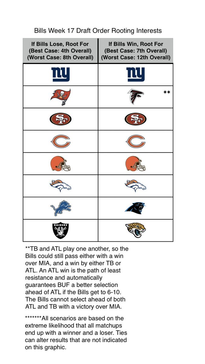 Nfl Win Loss Chart