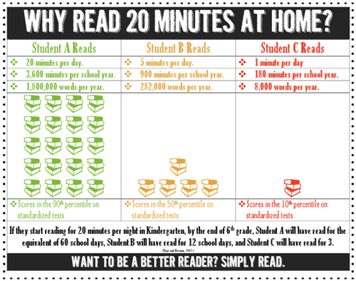 FerstReaders's tweet photo. As we gear up for the New Year make reading with your child a priority! #books #readingmakesadifference #makeitfun #lovereading #literacy #childhoodliteracy https://t.co/RAdfllBscH