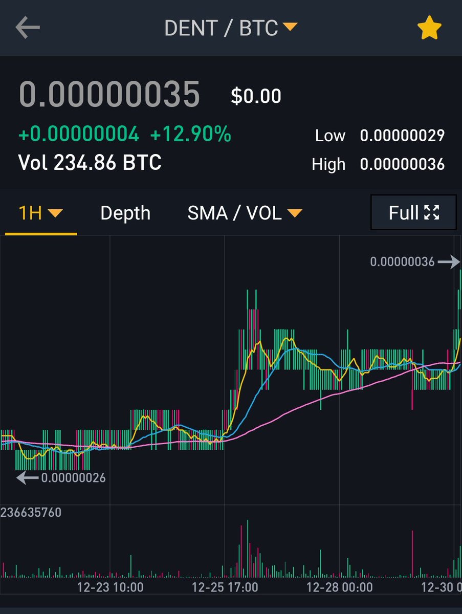 machine10101's tweet photo. @dentcoin will be unstoppable 2019. Just waiting for you guys to hit the US I've got my 5g for life supply waiting! #dent #cryptotip #5g #datatakeover https://t.co/SvbeutcuEs