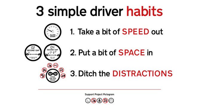 RoadSafetyPic's tweet photo. Make ‘3 Simple Driver Habits’ your New Year Resolution for 2019!
Practicing a new habit for a month helps you retain the new positive behaviour long-term.
Download free #ProjectPictogram sticker artwork as a daily reminder ‘nudge’ to help change.
Video
https://t.co/RCVzXdLDGu https://t.co/4FsO4Hzeya