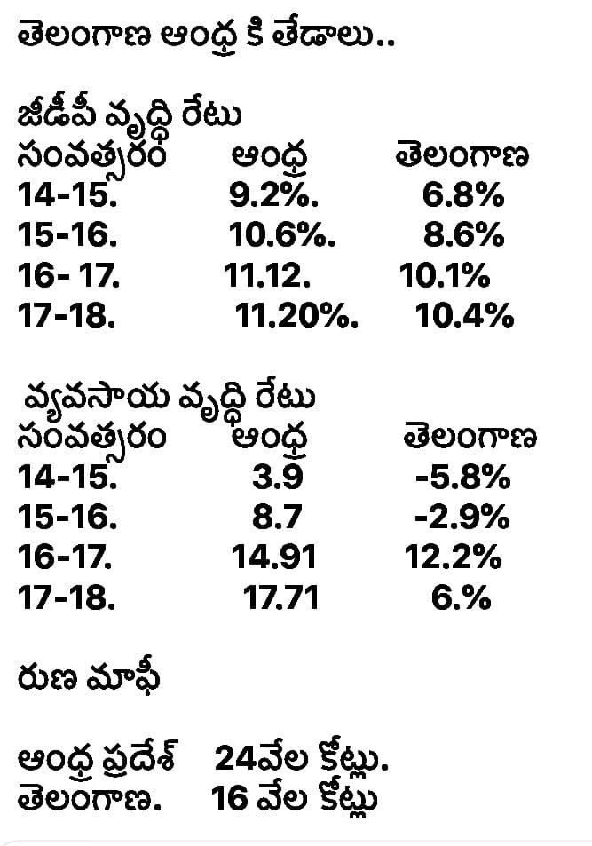raoktm090's tweet photo. తగిన మత్తులో నోటికొచ్చినట్లు మాట్లాడటం కదూ నువ్వు చేసింది ఏంటో చెప్పు?
@trspartyonline @TelanganaCMO
@KTRTRS @ncbn @AndhraPradeshCM @JaiTDP
@PrajaRajadhani
#FrustratedKCR 
#KCRVsCBN 
#NoBodyCaresKCRInCentral 
#FraudKCR 
#AndhraPradesh 
#Amaravati 
#APWithCBN https://t.co/cTdEKyXDe1