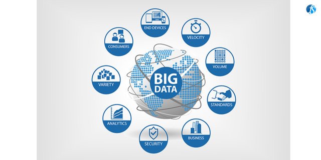 FutranSolutions's tweet photo. Can you believe?? 2.7 Zettabytes of data exist in the digital universe today. Know the use of Big Data now https://t.co/o027N3B9KE
#Bigdata #Education #Datascience #Futran #FutureEvolution https://t.co/E03gLKpXfX