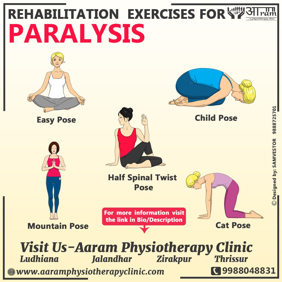 AaramClinic's tweet photo. For more info at-
https://t.co/81o7LLQOPN

#Rehabilitation #Exercises for #PARALYSIS are
Easy Pose
Child Pose
Half #Spinal Twist #Pose
Mountain Pose
Cat Pose

Visit AARAM PHYSIOTHERAPY CLINIC near you today to get #treatment of paralysis

#physiotherapy #correctposture #pain https://t.co/0Ca6wE177s