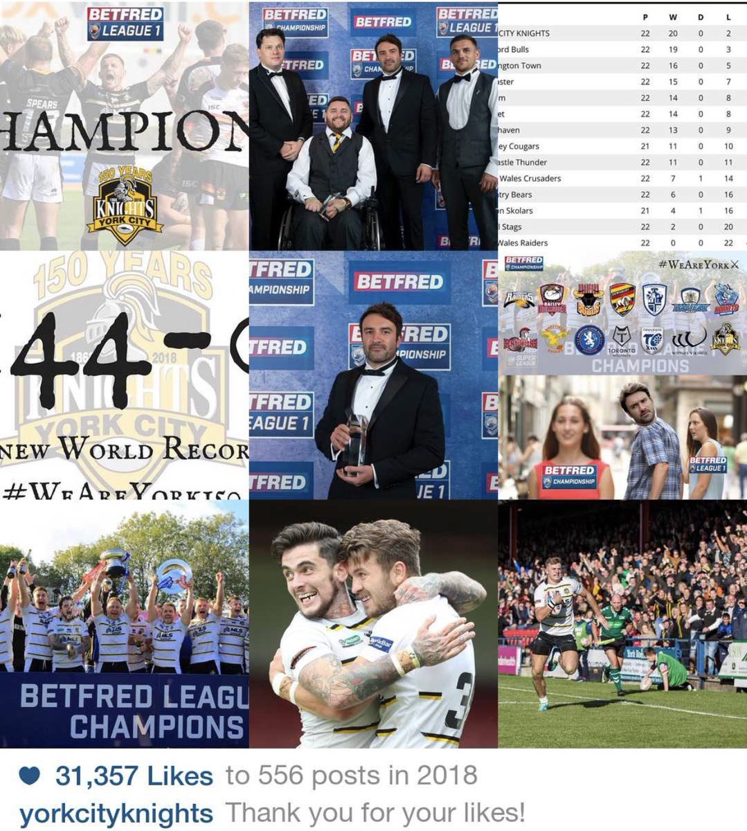 26 games. 24 wins. World Record 144-0 victory. World Record 0-130 away victory. James Ford League 1 Coach of the Year. Connor Robinson League 1 Player of the Year. Betfred League 1 Club of the Year. Champions. #WeAreYork⚔️ #BestNine
