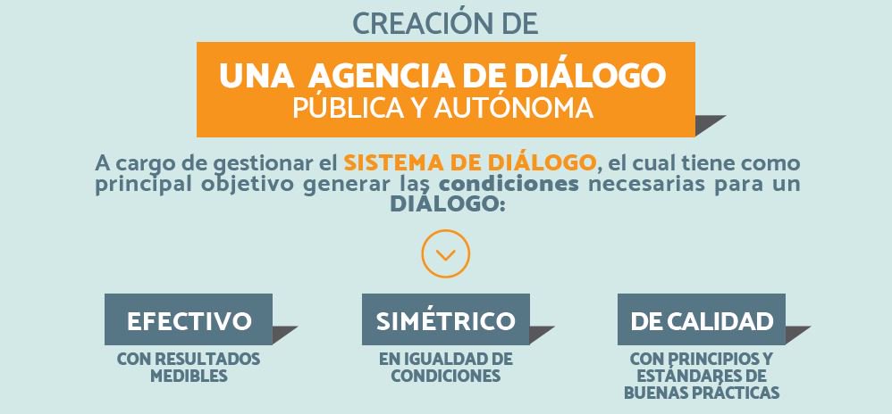 Proyecto IDT tweet media