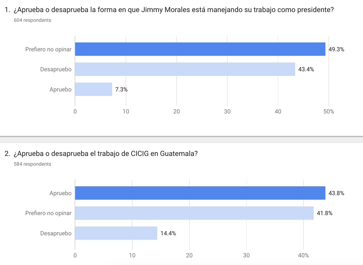 Aquí está la captura de pantalla de los resultados de Google Consumer Surveys.