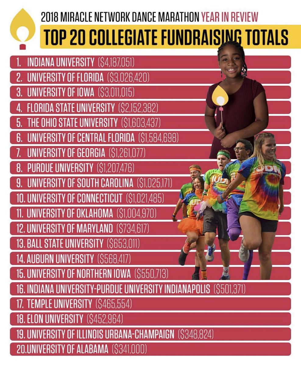 IUBloomington's tweet photo. Did you see who made number 1? 👀🥳🎉 Proud of you, @IUDM. #FTK https://t.co/AEWq22LiGM