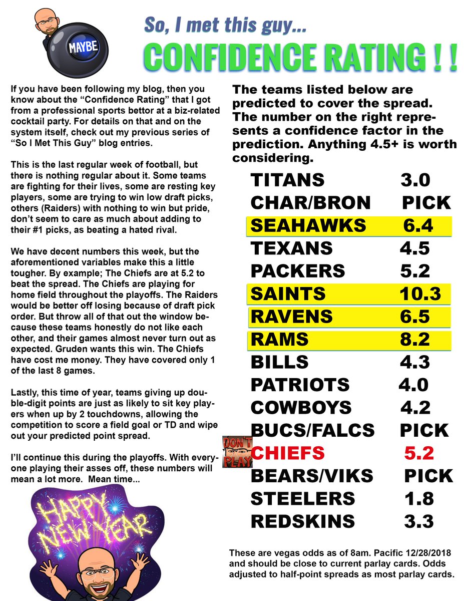 Here is my latest blog entry form "Noisesinthemarsh.com. This weeks' NFL Confidence Rating. <a href="/SportSharp/">SharpSportBetAdvisor</a> @sportsbetmedia @sportsbetco 
<a href="/thewinningseat/">The Winning Seat</a>