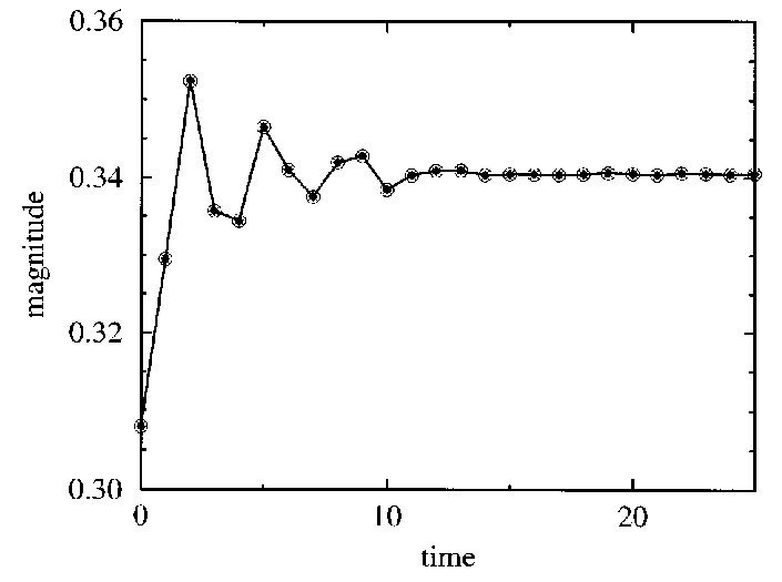 So we have different results based on the growth rate of the fish. At a low growth rate the levels rise the bounce a little and the stabilize to a steady state 14/