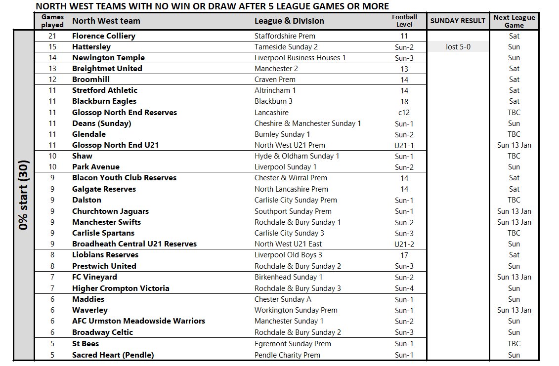 Simon Sandiford tweet media