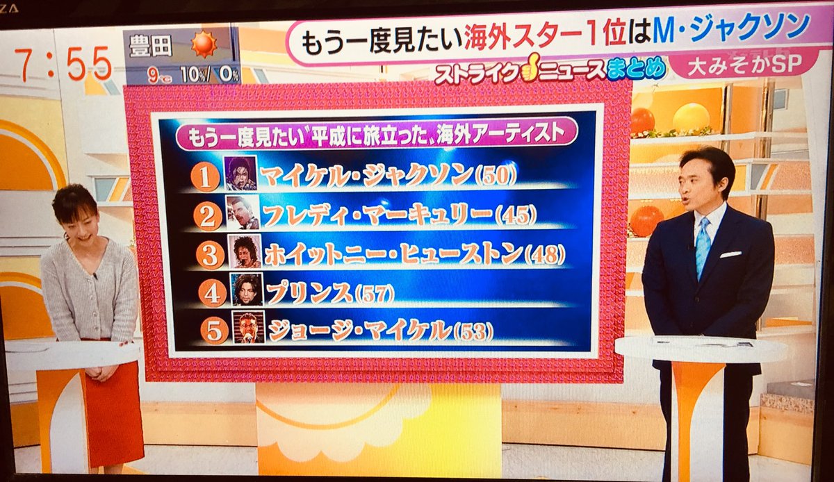 えみゅーる もう一度見たい平成に旅だった海外アーティスト 1位mj 2位フレディ マーキュリー 3位ホイットニー ヒューストン 4位プリンス 5位ジョージ マイケル ホイットニーが3位なのが意外 マイケルジャクソン フレディマーキュリー ホイットニー