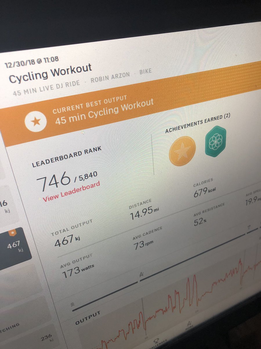 IrishEyes1982's tweet photo. New 45 min cycling PR thanks to @RobinNYC & @DJJohnMichael51!! These 2 are a serious dose of joy & motivation! Thank you both... @onepeloton #OnePeloton #GlobalRider https://t.co/G74ZXvMKm8