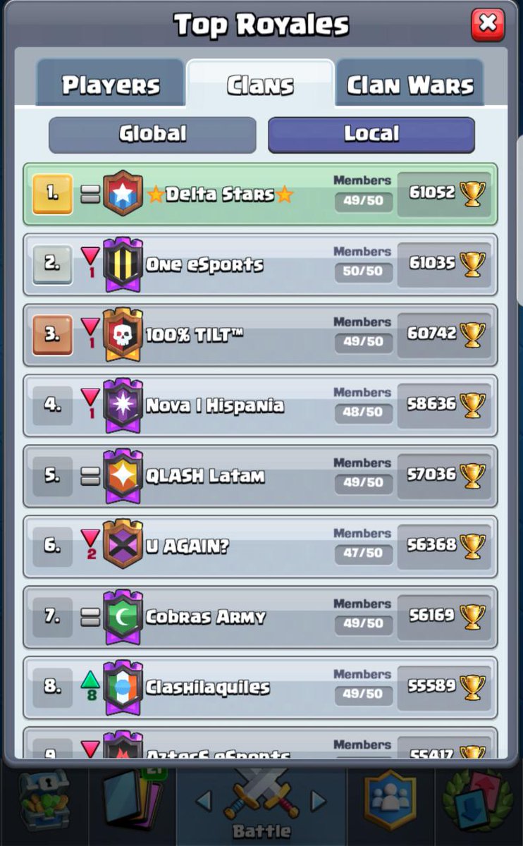 Delta Stars está siendo una nueva experiencia, en poco tiempo nos dimos cuenta quien te apoya solo cuando tienes, quiénes lo hacen hasta en los peores momentos y que nunca faltará quien abuse de la confianza que una vez se le dió.
Seguiremos hasta donde nosotros queramos. ♥️