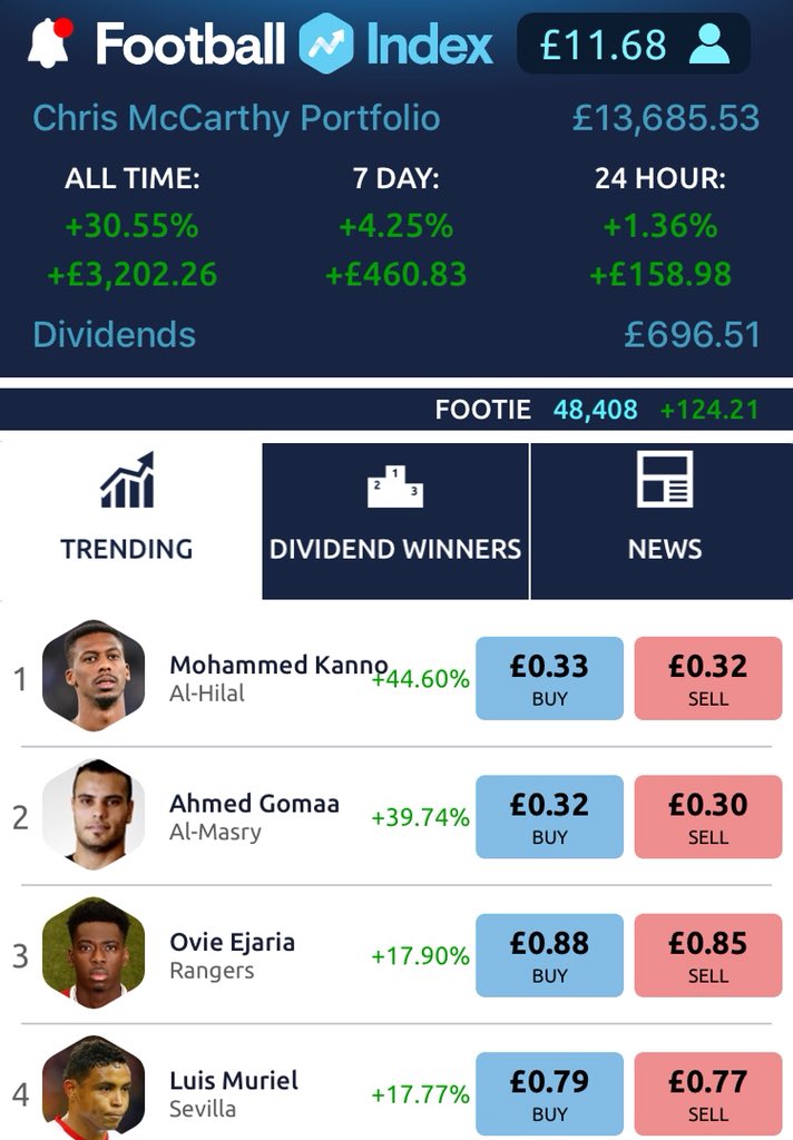 ChrisMcCarthy_'s tweet image. Lovely little few months on @FootballIndexUK and my first 1k player 🙌🏻 The Pogba gravy train continues.. 🚀 #Footballindex #FICommunity #FieldsOfGreen