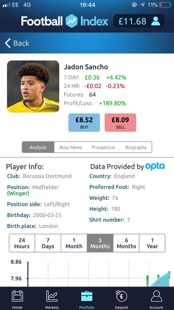ChrisMcCarthy_'s tweet image. Lovely little few months on @FootballIndexUK and my first 1k player 🙌🏻 The Pogba gravy train continues.. 🚀 #Footballindex #FICommunity #FieldsOfGreen