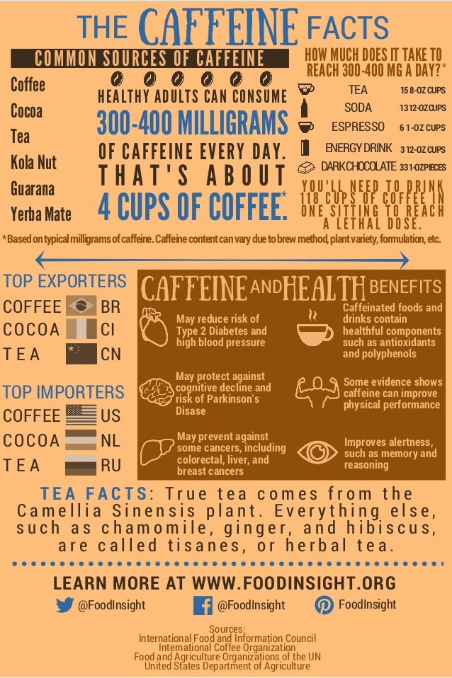 CaptivatingCof1's tweet photo. The more you know…
#Coffee #CoffeeShops #CoffeeShopsNearMe #Espresso #Mocha #Cappuccino #CoffeeNearMe #Caffeine #Facts #KNOWLEDGE https://t.co/ZW59ieZxyj