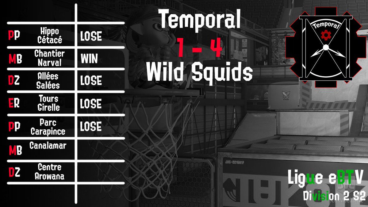 Temporal_Spl's tweet photo. Nous nous inclinons 1 à 4 face à @wild_squids pour notre 2eme match (décalé) de ligue @eSportBrosTV ⌛

Bravo à eux ! 👊

#Splatoon2 #eSport https://t.co/zN4Wi8gaJ3