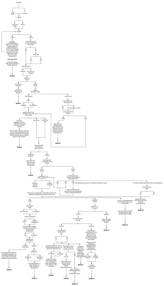 hlgraham1427's tweet photo. #Bandersnatch ___ branches https://t.co/dophabJ6w2