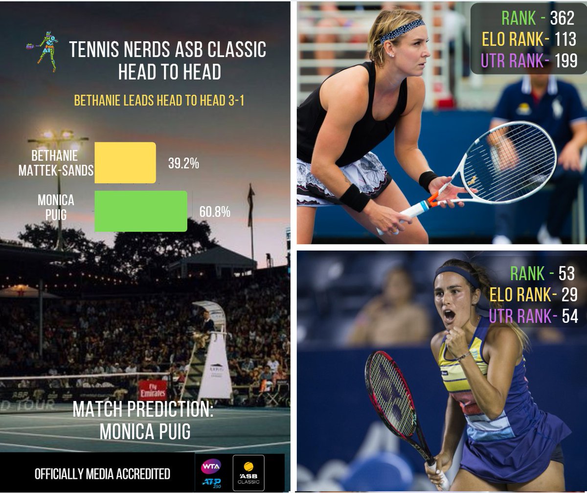 Tennisnz Hashtag On Twitter