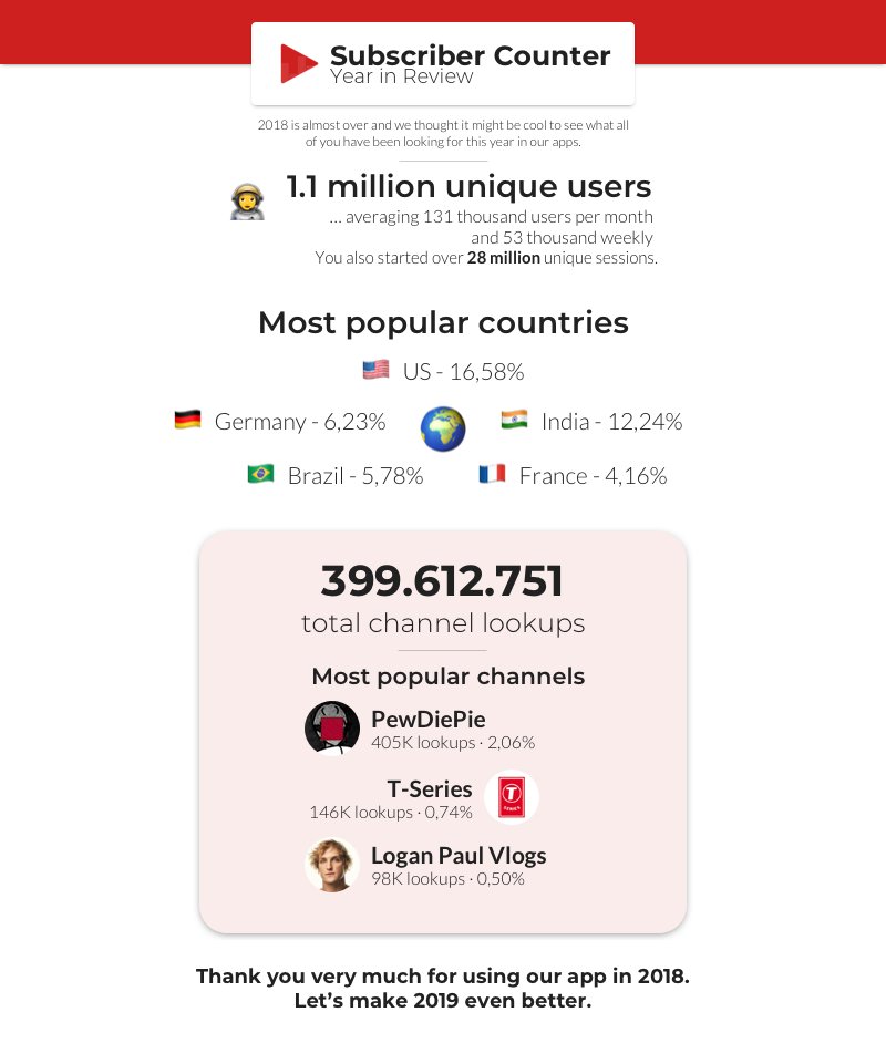 SubcounterApp's tweet image. What a year it was! 🙌

You have looked up the statistics of so many channels. It's insane!

We hope to see you again in 2019. We've got some big, big plans 👀

For now, we wish you a happy new year! 🎉🎉