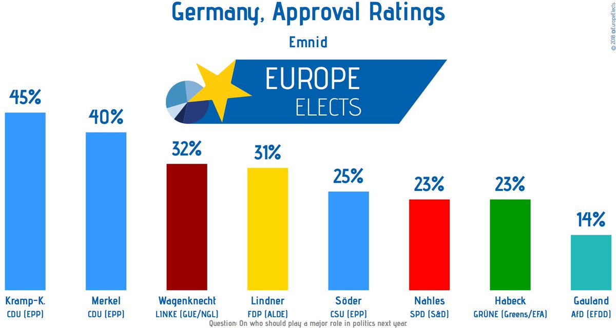 Merkel Approval Rating Chart 2018