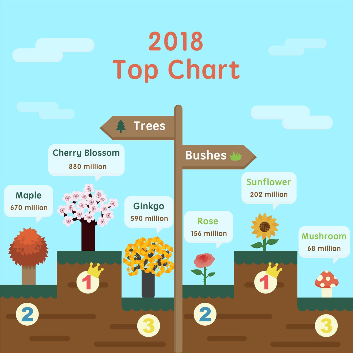 forestapp_cc's tweet photo. 🎉 Forest friends annual achievements revealed! 🎉
On the last day of 2018, are you also wondering how everyone is doing this year?
Don’t worry, we have it all ready for you
Come check out everyone’s achievements! 💓🌱

#ForestApp
#HappyNewYear https://t.co/29lHEBrczV