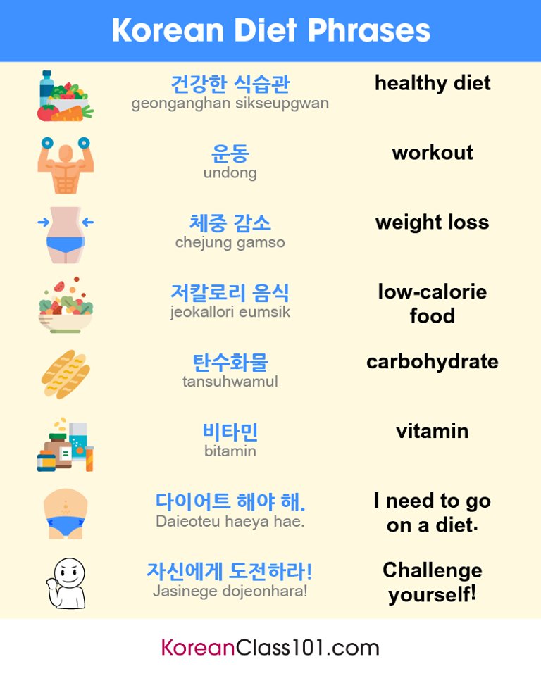 Master3Language's tweet photo. Diet Words in Korean
.
How do you say them in your language?
■Credits to KoreanClass101
https://t.co/g8cIA8j62e
.
#korean #hangul #learnkorean #Koreanclass #koreanlesson #kfans #master3languages #languagelearning #asianlanguages #polyglot #bilingual #hangugeo #koreanwords https://t.co/2IlM3xswKG