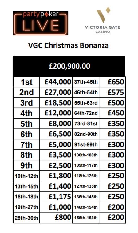 VGCPoker's tweet photo. Down to last 27! £1,000 Min Cash
Top 3 Chip Counts
Chip-Leaders
1st 3.9m
2nd 3.6m
3rd 3m
#VGCPoker #Leeds #Yorkshire https://t.co/kBllsRPi2U
