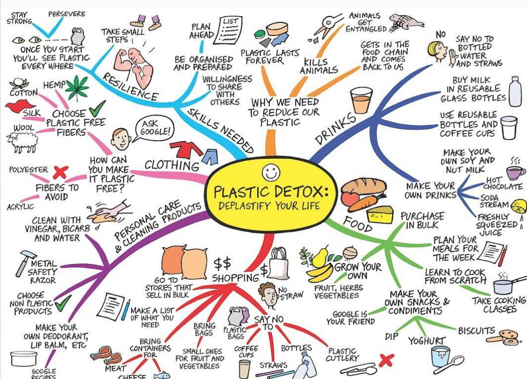 greenBXmachine's tweet photo. How can you cut back on your plastic use? https://t.co/CJAd14IVYz