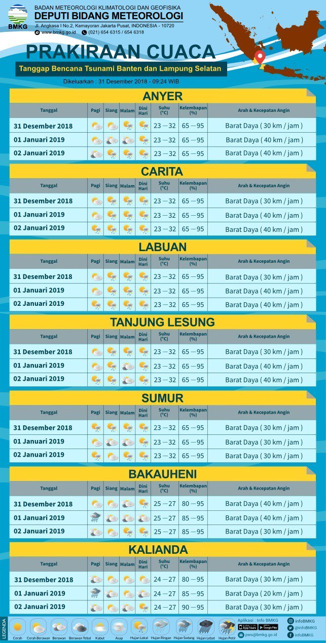Tanjung ini cuaca hari barat di Prakiraan Cuaca Tanjung ini cuaca hari barat di Prakiraan Cuaca