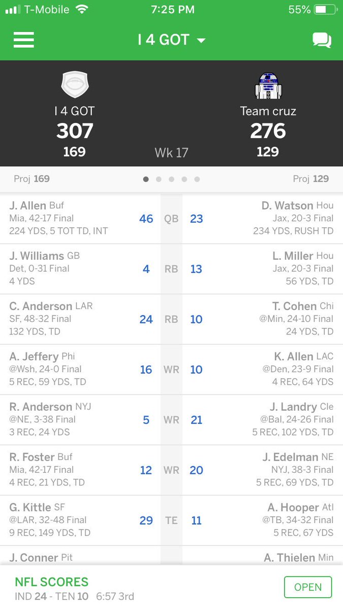 Sorry my league plays in week 17! @andyholloway <a href="/FFHitman/">Mike Wright</a> @jasonffl and <a href="/JayGrizFFL/">Jay Griz</a> couldn’t have done it without you guys #FootclanTitle