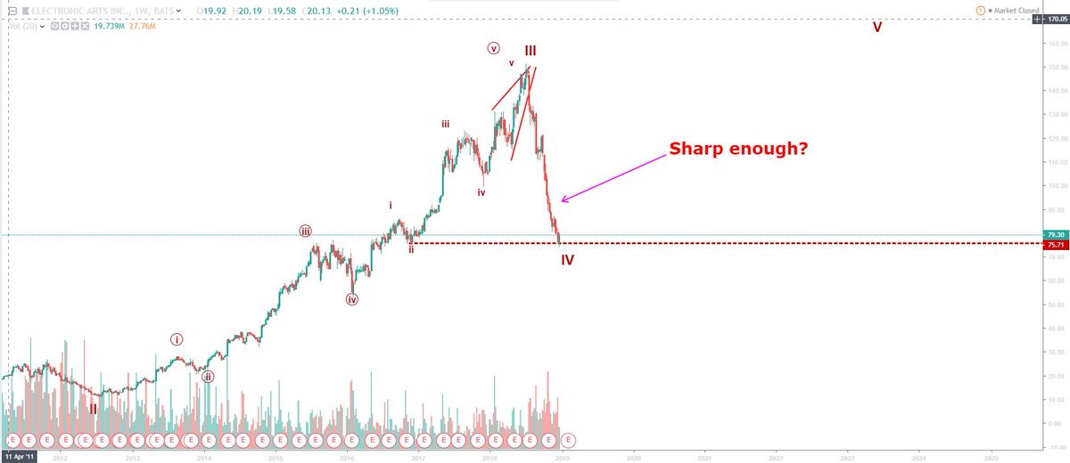 Bluntz_Capital's tweet photo. jus gonna leave this here.... 

$EA #Sharpenough? https://t.co/FJb6MOAqlK