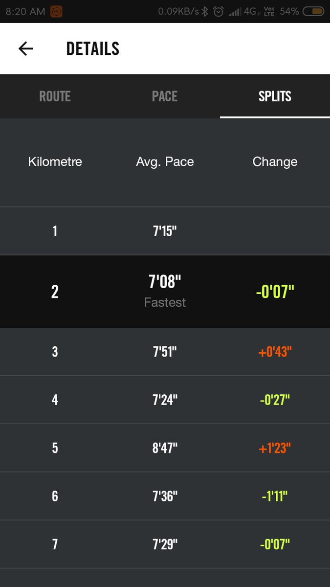 Unmeshpotdar18's tweet photo. Last Run of the Year in Ahmedabad with @abhilashvs
2K18 done well, and pacing ahead for more miles!
@NikeRunning @Nike #KeepSporting 😉 https://t.co/nDErL5zNck