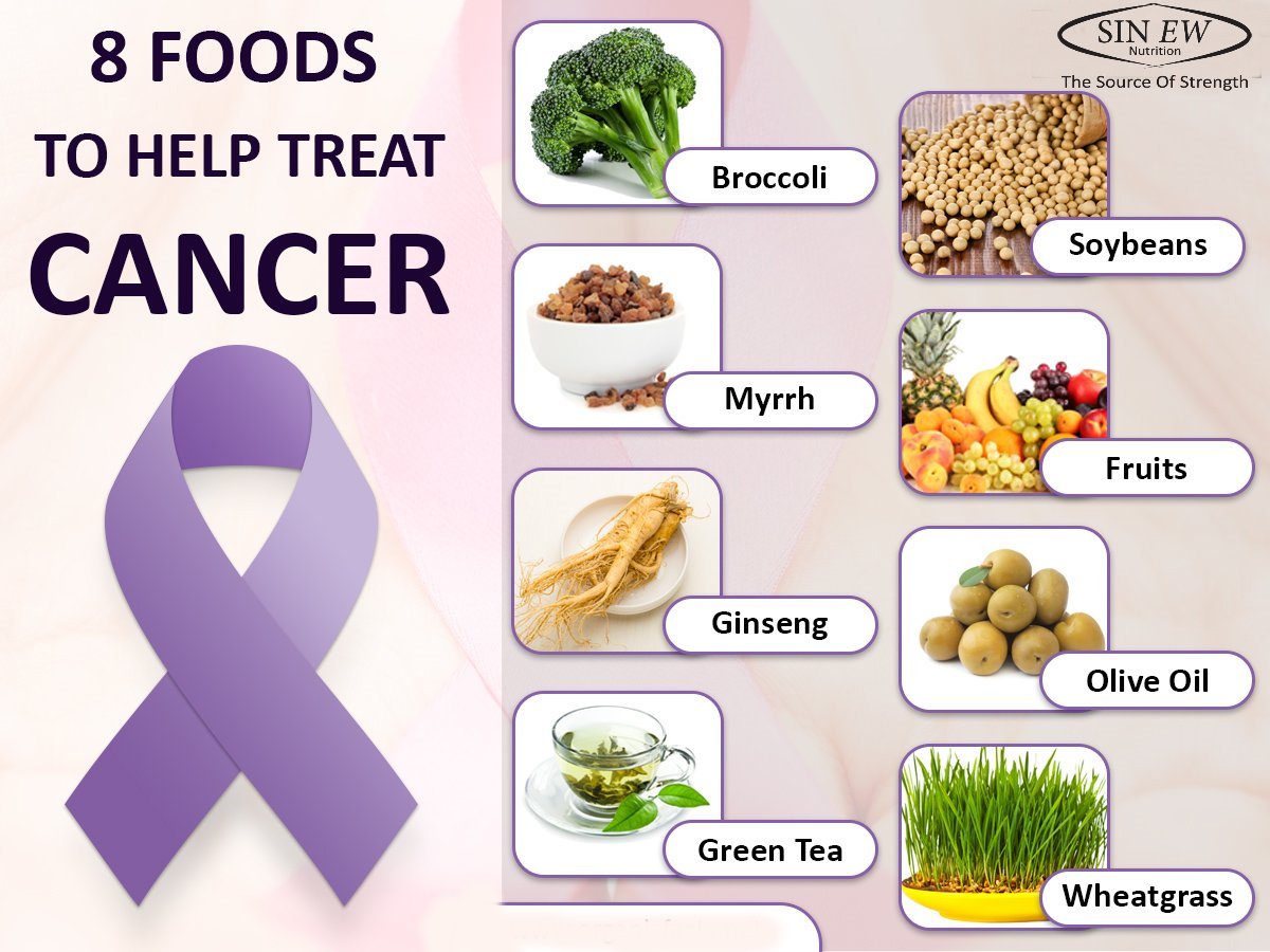 Nutricion en cancer