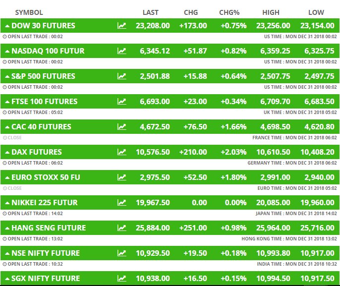 It looks like #SantaRally has finally arrived! Crossing my fingers for tomorrow. 🤞