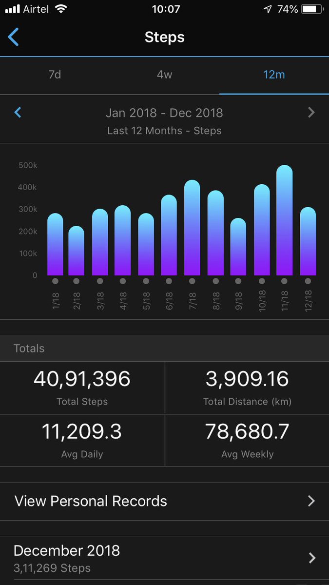 SashikanthP's tweet photo. Check out my #YearInSport  at  https://t.co/outNKqNukw . Awesome and eventful year - completed 2 full marathons. First half of the year was injury recovery and second half was many easy long runs. (~1700 kms of running). https://t.co/we7Wt36TUr