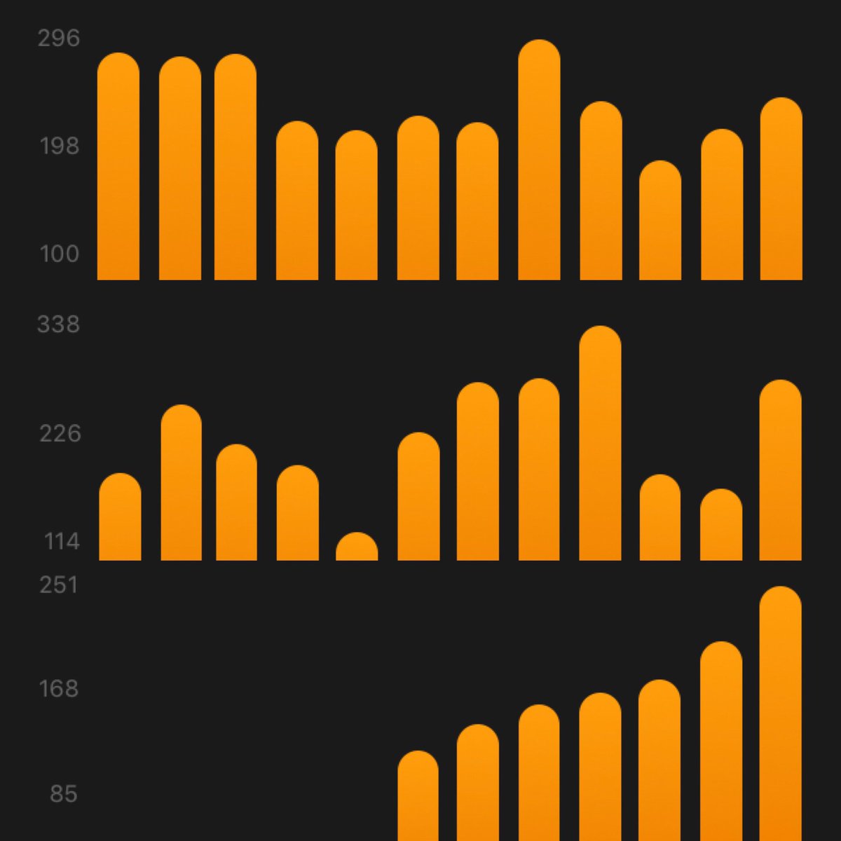 Last run of 2018. Most miles (2900) and the most consistent I’ve been over last 3 years 👍🏻 Happy New Year everyone 
#HappyNewYear2019 #UKrunchat